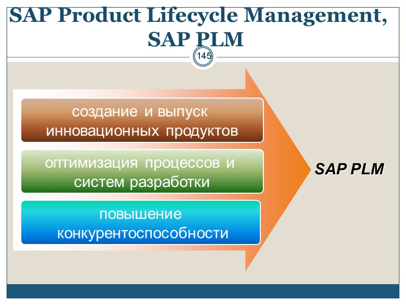 145 145  SAP Product Lifecycle Management, SAP PLM создание и выпуск  инновационных